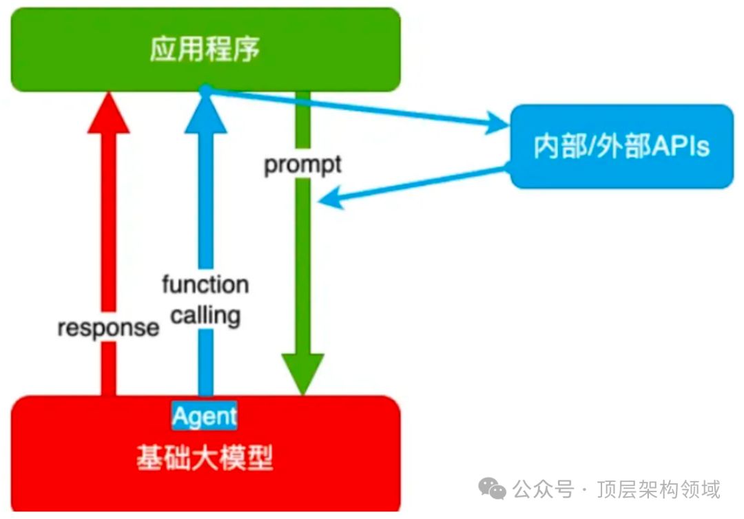 AI大模型技术的四大核心架构分析