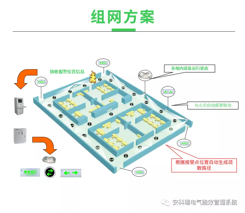 「产品速递」消防应急照明和疏散指示系统