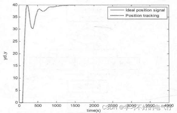 积分分离PID控制算法及仿真-1