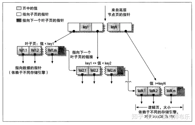 java八股文面试[数据库]——索引的基本原理、设计原则