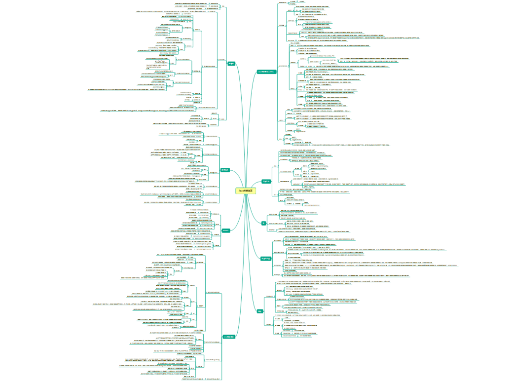 Concurrent programming high-frequency interview questions: reentrant lock + thread pool + memory model, etc. (including answers)