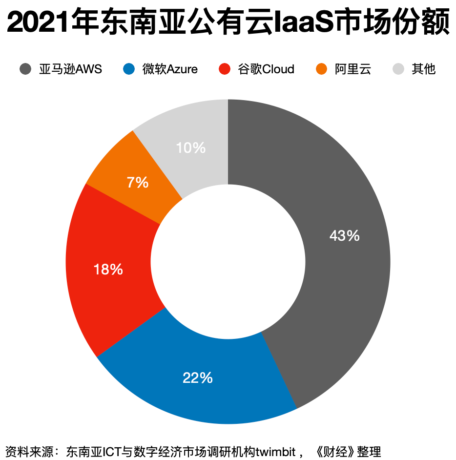 从“向内求”到“向外求”，云计算企业出海的好日子开始了？