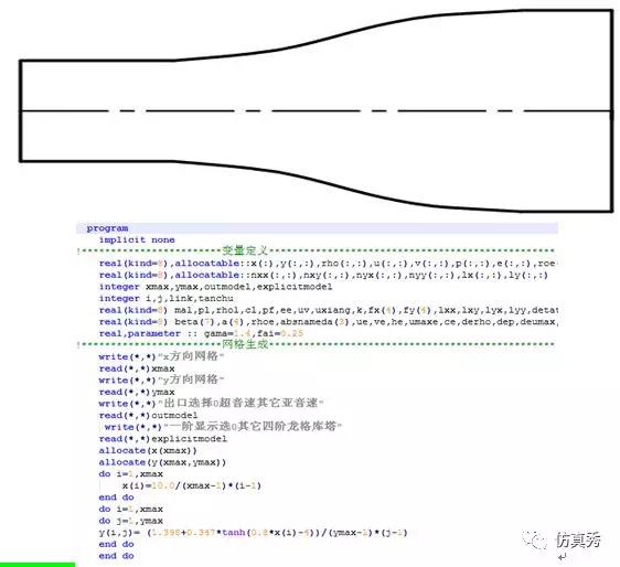 流体力学课上的老师这句话，让我义无反顾的上了CFD这艘“贼船”