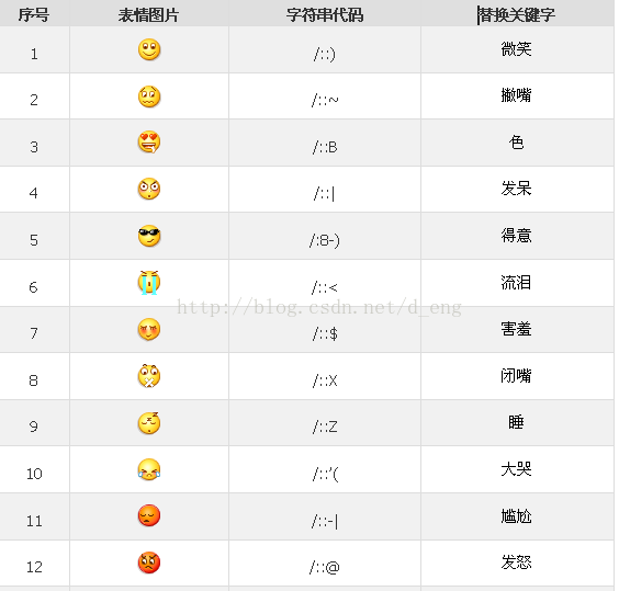 emoji表情代码 对照表图片