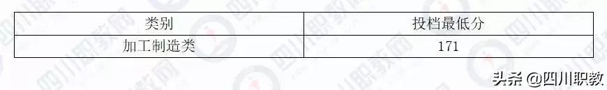 四川高职计算机二本线学校,全网首发！四川省本科二批次2019年对口高职投档录取线出炉...