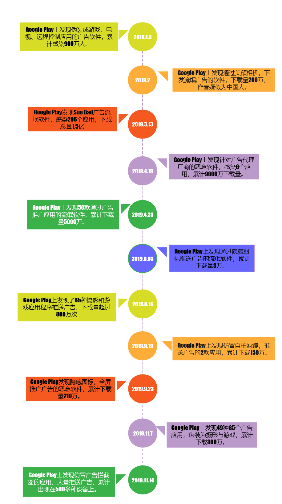 siduwenku.com 专注免费分享高质量文档