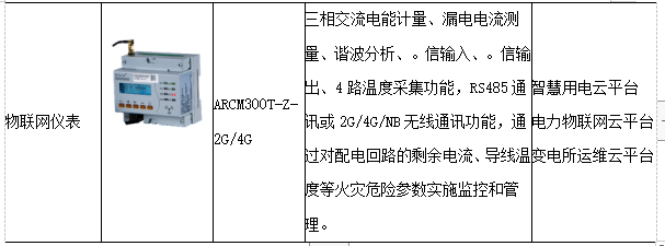 电力通信与泛在电力物联网技术的应用与发展-安科瑞黄安南