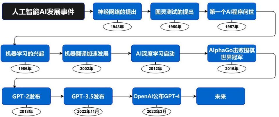 ChatGPT登陆iOS，开启智能交流新时代