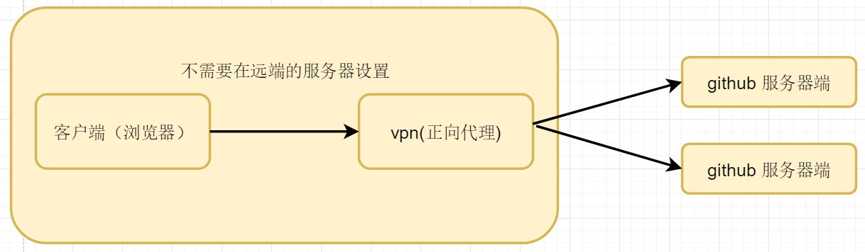 零基础学JavaWeb开发（二十七）之 nginx快速入门（1）