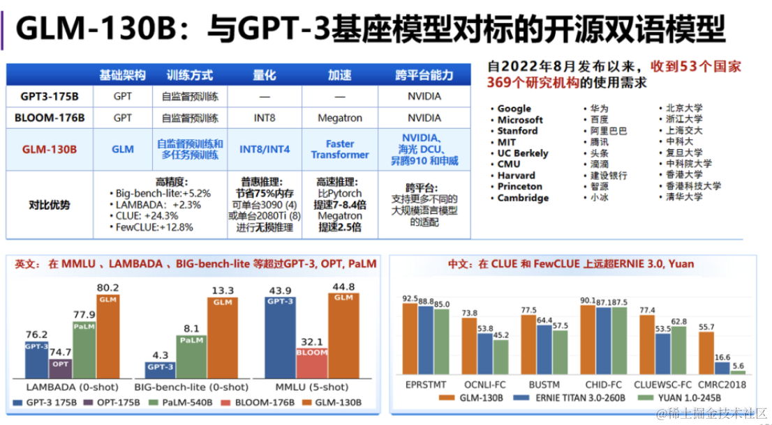 大模型核心技术原理: Transformer架构详解