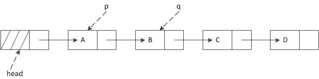 链表逆序 java_链表逆序(JAVA实现)