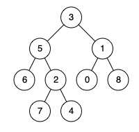 LeetCode--代码详解 236. 二叉树的最近公共祖先