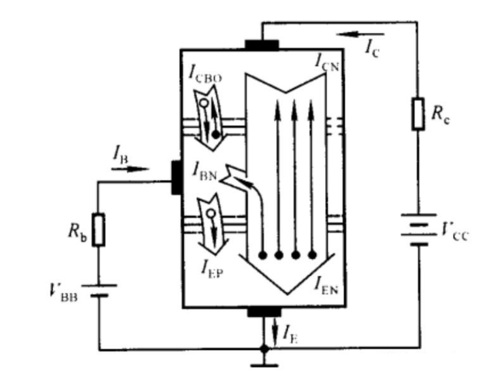 三极管电流