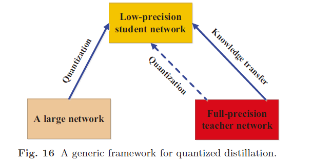 量化蒸馏框架