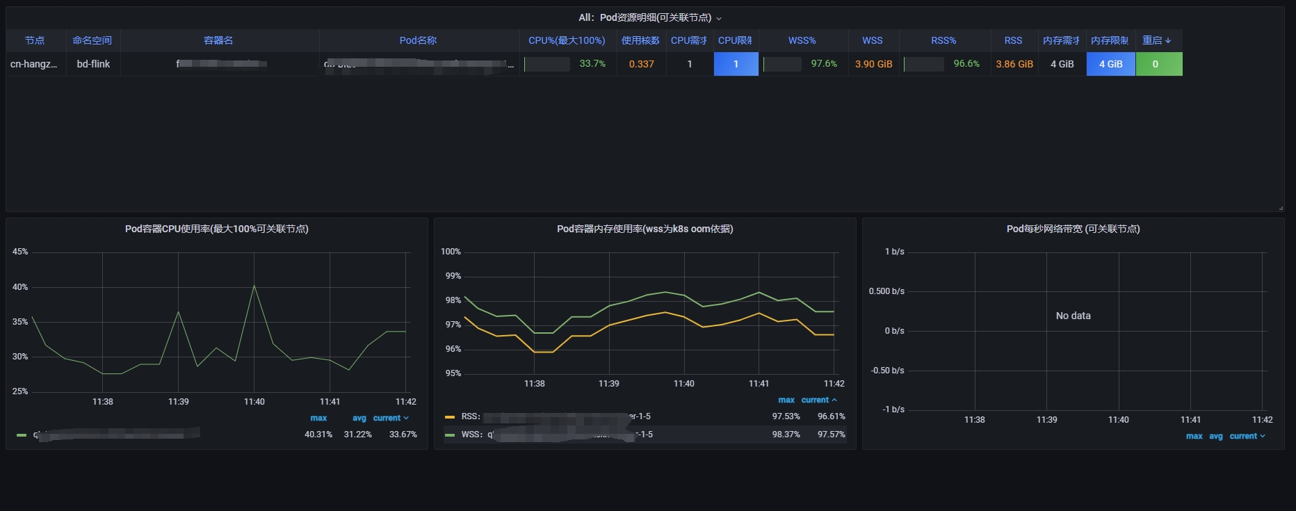 /kubernetes%E6%8E%92%E9%94%99-pod-oom-%E5%86%85%E5%AD%98%E6%8C%81%E7%BB%AD%E5%A2%9E%E9%95%BF/pod%E5%86%85%E5%AD%98%E4%BD%BF%E7%94%A8%E7%8E%87%E7%9B%91%E6%8E%A7.png