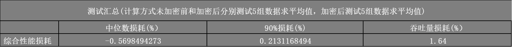 【安当产品应用案例100集】026-MySQL数据库的透明加密：让数据安全触手可及