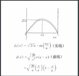 量子力学第一章-波函数-CSDN博客