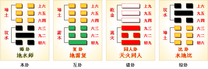 周易第7卦_师卦(地水师)_坤上坎下_上坤下坎