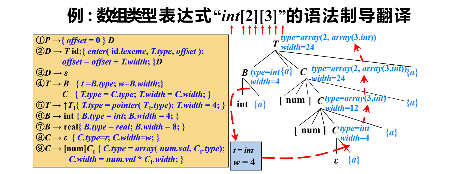 例191