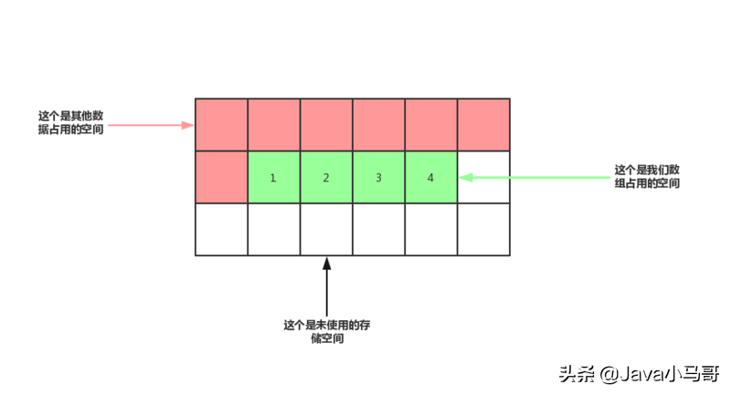 挑战2020年薪50W-手撕数据结构与算法之美