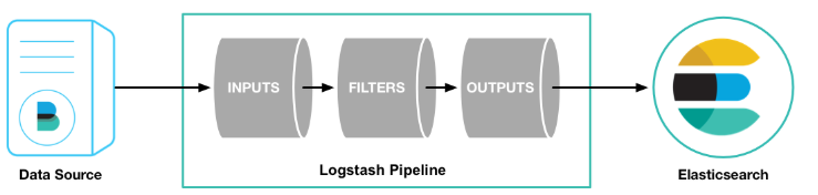 Logstash 7.7.1版本安装系统梳理