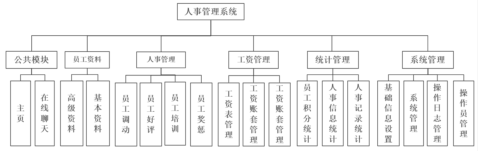 项目架构图