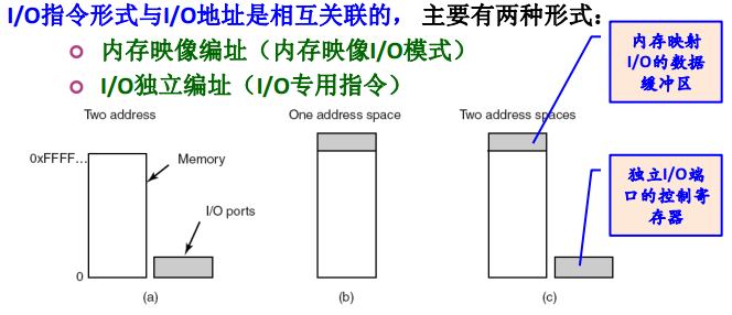 操作系统春招面试复习之：设备管理插图5