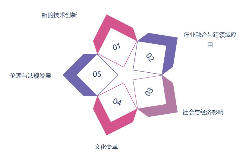 人工智能（AI）+、+了什么？互联网+又是什么？