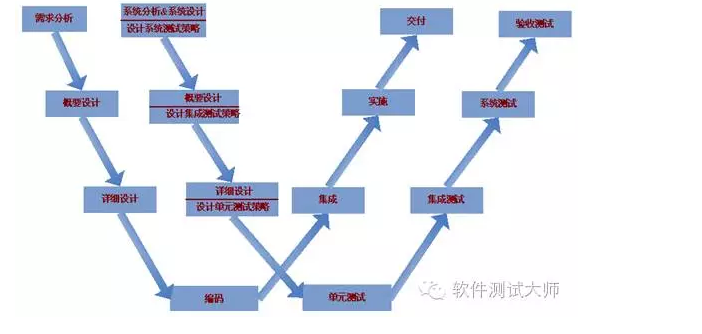 普及篇：什么是V、W、X模型？