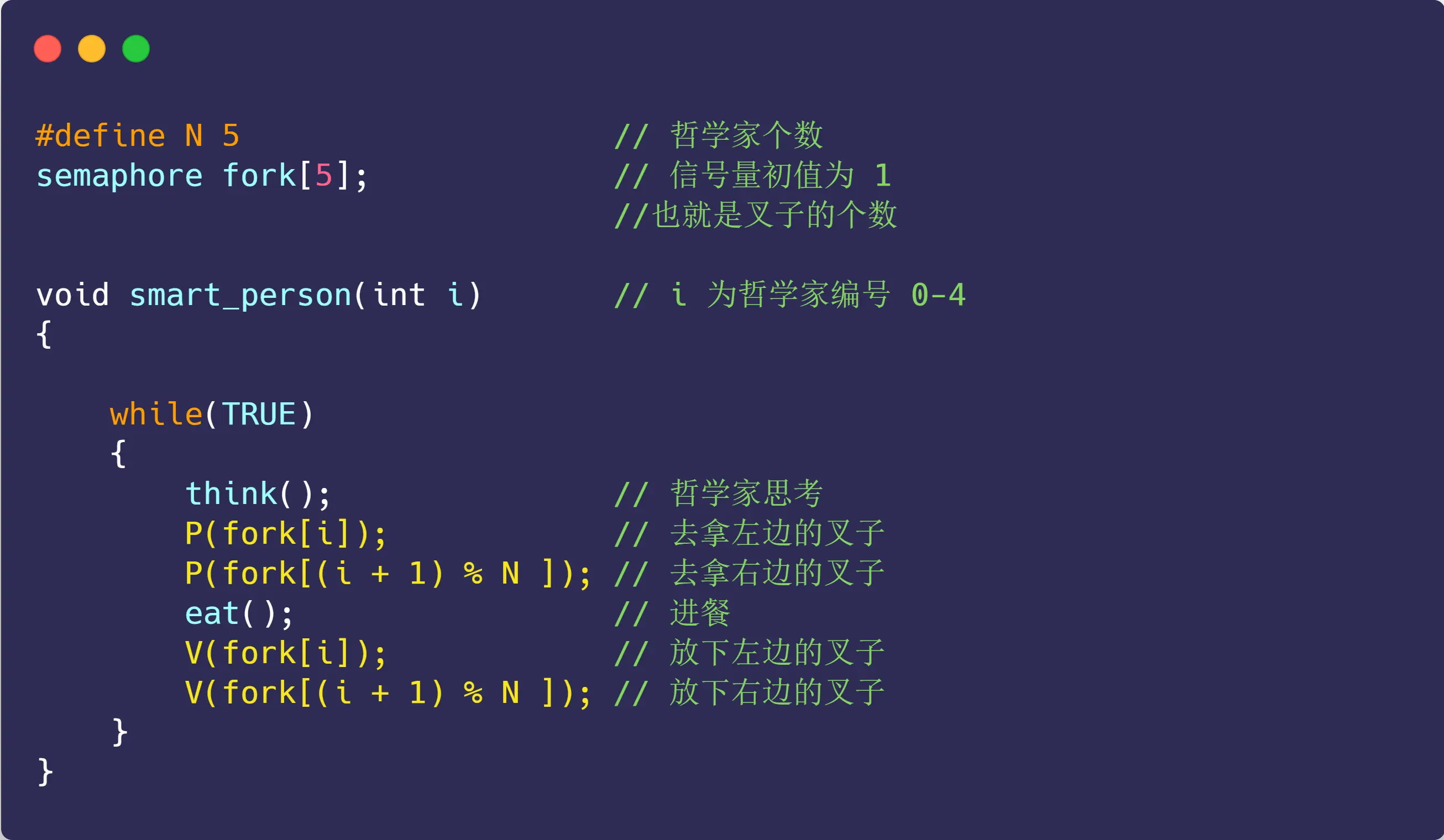 24-哲学家进餐-方案一示例.webp