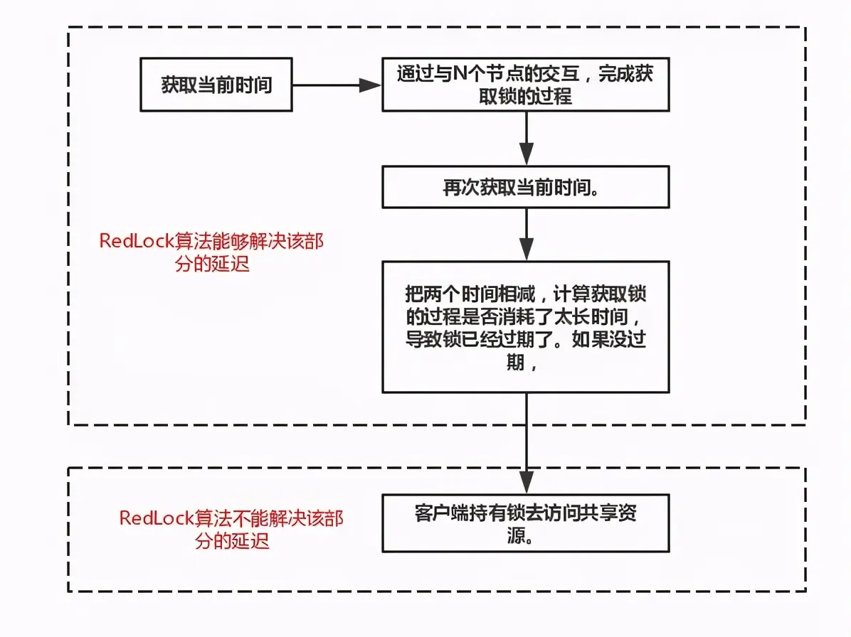 Zookeeper和Redis实现分布式锁，附我的可靠性分析