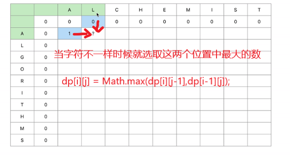 题目 2086: 最长公共子序列