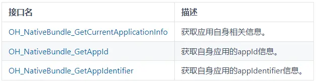 鸿蒙HarmonyOS应用开发之NativeBundle开发指导