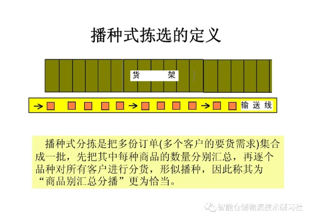 摘果式VS播种式拣选--详解-CSDN博客