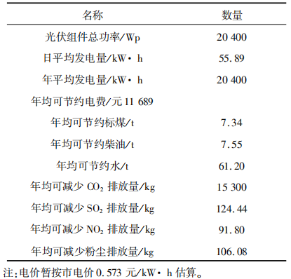 垂杨光伏电站设计20KW分布式光伏电站设计案例