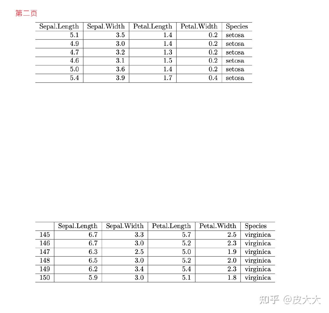 python tabula获取pdf的列表数据_python tabula读取pdf-CSDN博客