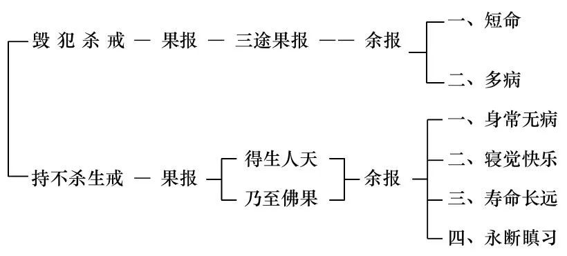 第22集《佛法修学概要》