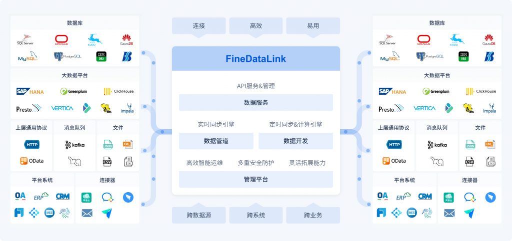 多源异构数据种类有哪些？企业该如何利用融合多源数据