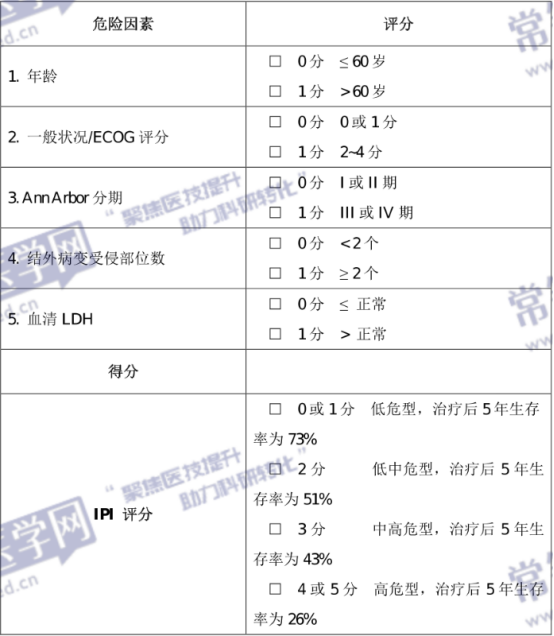 肿瘤科常用评估量表汇总，建议收藏！