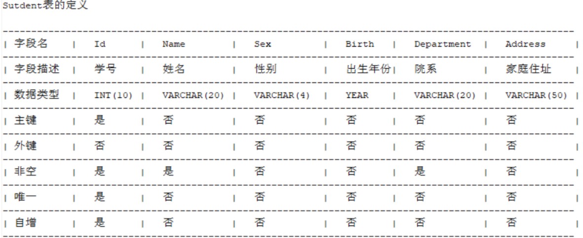 Student表定义.jpg