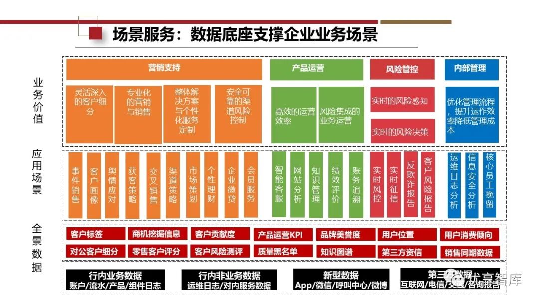 企业数字化转型架构设计,建设路径与应用场景解决方案(ppt)