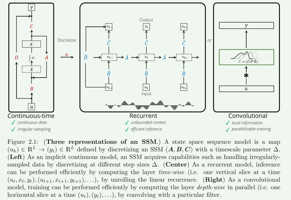 【长文阅读】MAMBA作者博士论文＜<span style='color:red;'>MODELING</span> SEQUENCES WITH STRUCTURED STATE SPACES＞-<span style='color:red;'>Chapter</span>2