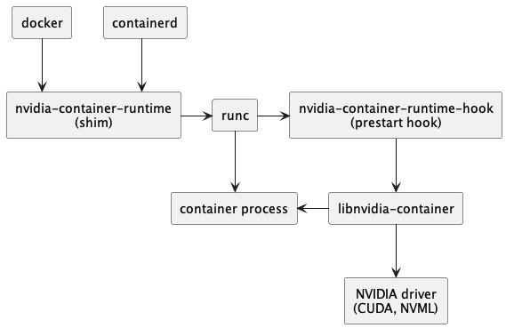 nv-container-runtime-call-flow