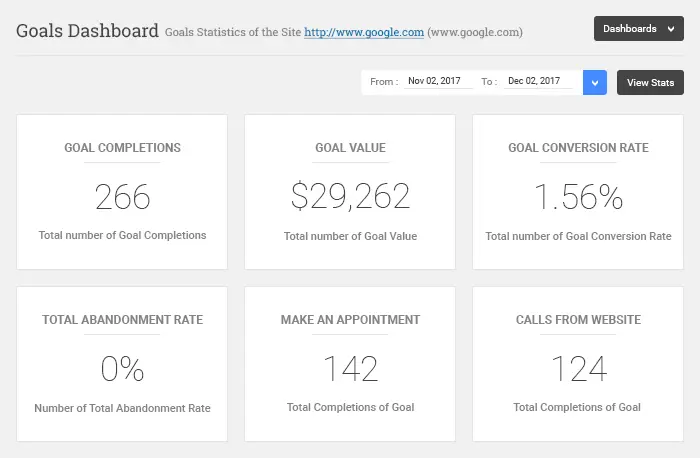 Analytify Pro Google Analytics Goals Addon谷歌分析目标插件