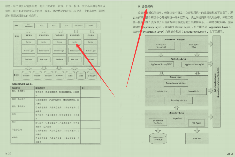 黑幕！爆京东18A技术专家纯手打：小团队构建大网站架构实战