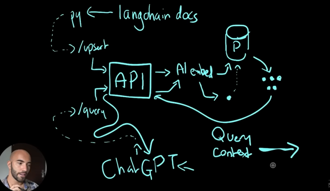 ChatGPT 开源了第一款插件，都来学习一下源码吧！