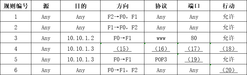 网络工程师--网络安全与应用案例分析