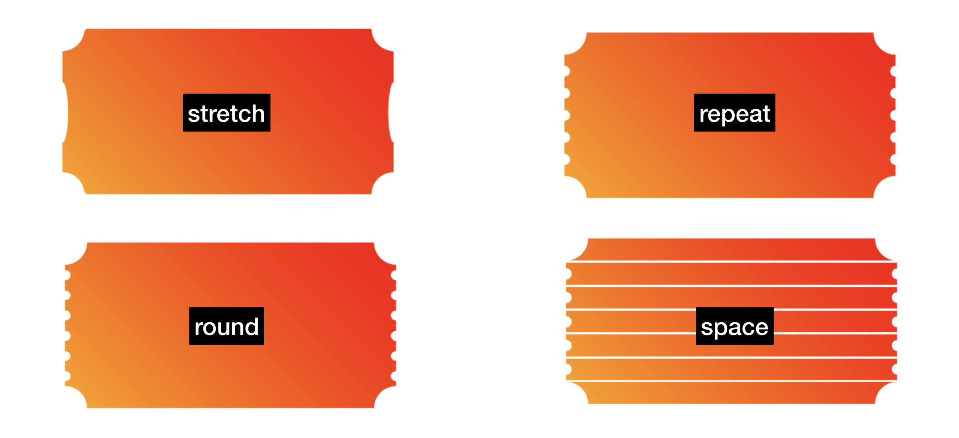 CSS 实现优惠券的技巧