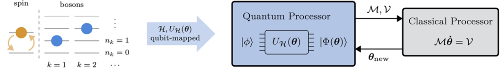 f425093f97833531bdf9543306543896 - 分子动力学模拟算法框架