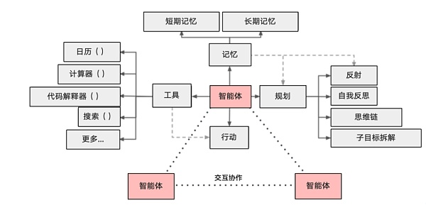 AI Agent技术的最新进展与改变世界的典型项目巡礼_Agent_18